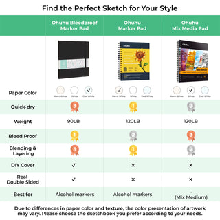 Ohuhu Bleedproof Double-Sided Marker Pad with PU Cover