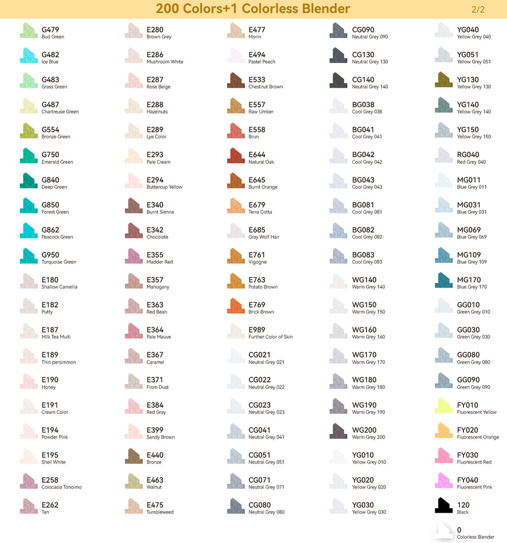 Ohuhu Oahu 200 Colors Dual Tips Alcohol Art Markers, Fine & Chisel