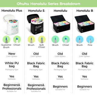 Ohuhu Honolulu Plus Series Supreme Rubber Brush Tip Markers