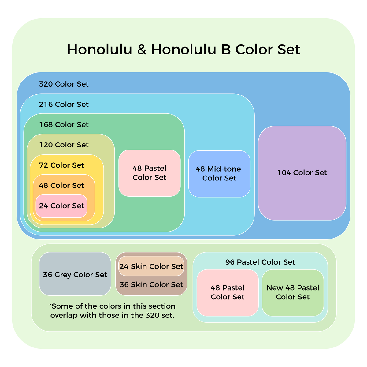 Ohuhu Honolulu 320 Colors Dual Tips Alcohol Art Markers