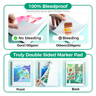 Ohuhu Bleedproof Double-Sided Marker Pad, Spiral-Bound