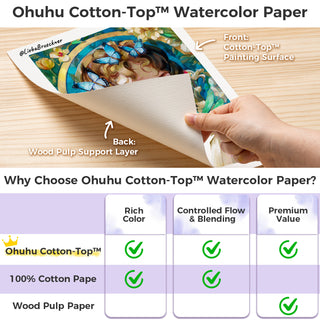 Ohuhu Wailua Cotton-Top Watercolor Pad