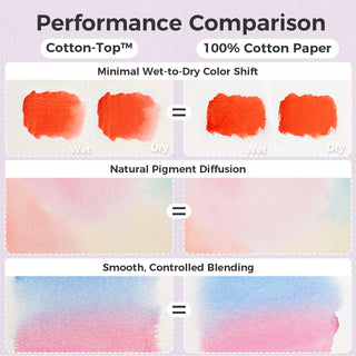 Ohuhu Wailua Cotton-Top Watercolor Pad