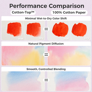 Ohuhu Wailua Cotton-Top Watercolor Pad