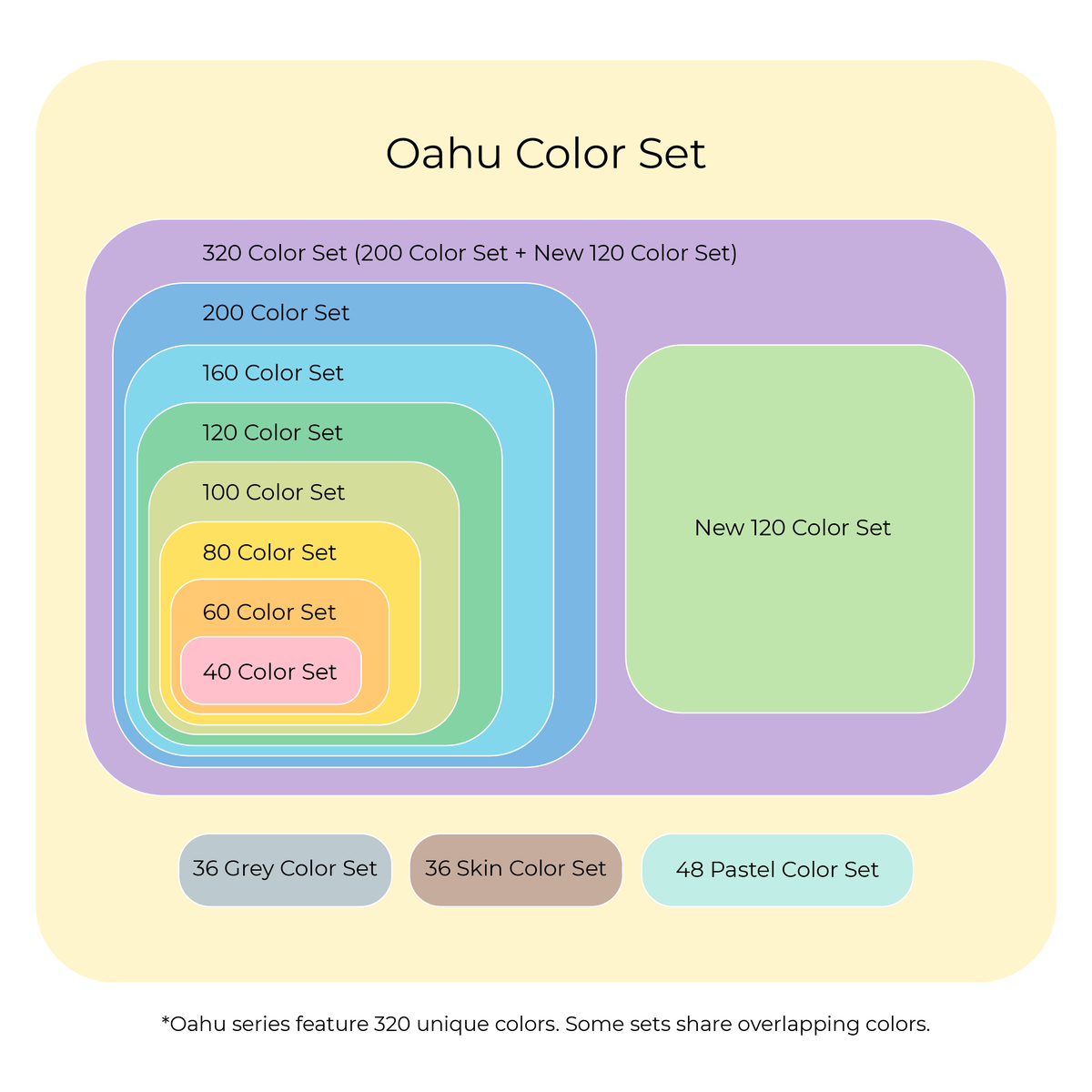 Ohuhu oahu 320 colors dual tips alcohol art markers fine chisel